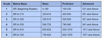 Sri Lexile Score Chart Bedowntowndaytona Com