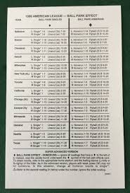 Ballpark And Weather Effect Charts