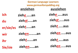 Anziehen Ausziehen Learn German German Resources Math