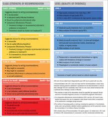 Image result for SBE Prophylaxis