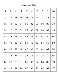 Hundreds Chart Pdf Pdf Google Drive Hundreds Chart