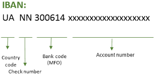 Iban facilitates a global money transfer with ease. Iban International Bank Account Number Credit Agricole Bank 2021