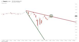 In that chart i showed a rare technical chart pattern called a megaphone, showing where deep support. Descending Broadening Wedge Pattern Explained New Trader U