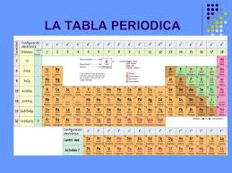 Presentacion Metales Y No Metales Maribel In 2020 Periodic Table Diagram