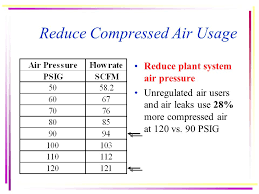 lowering your compressed air energy costs ppt download