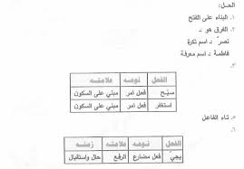 حل تمارين اقسام الكلام للصف الاول المتوسط ملازمنا