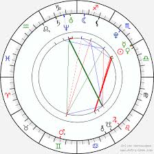 Matt Angel Birth Chart Horoscope Date Of Birth Astro