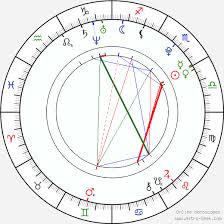 matt angel birth chart horoscope date of birth astro