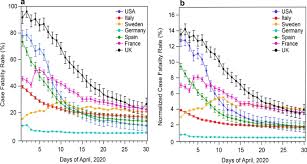 On 25 and 26 february, multiple cases related to the italian. Impact Of Lockdown On Covid 19 Case Fatality Rate And Viral Mutations Spread In 7 Countries In Europe And North America Journal Of Translational Medicine Full Text