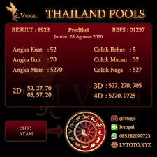Bocoran Prediksi Togel Thailand 28 Agustus 2020 In 2020 27 Juli Juli 17 Oktober