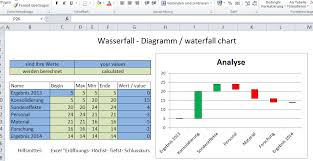 Wasserfall Diagramm Waterfall Chart Vorlagen Ressourcen Diagramm