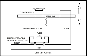 Peterbilt 330 Wiring Diagram from learnmechanical.com
