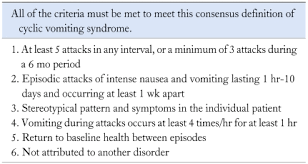 Image result for Chronic Functional Vomiting