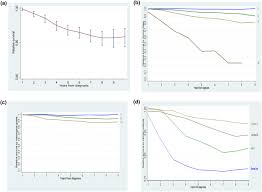 Most people want to understand what is going on. Tumour Characteristics And Survivorship In A Cohort Of Breast Cancer The Mcc Spain Study Springerlink
