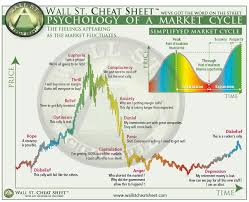It's also of great importance to know when other stock exchanges around the world are open for trading if your investment is international. My Technical Analysis For Cryptocurrency Market May 2018