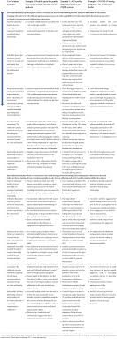 Frontiers | Understanding implementation research collaborations from a  co-creation lens: Recommendations for a path forward