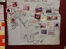 pictorial input chart rocks and minerals one of my favorite