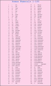 If you are looking roman numerals 1 to 100 chart then don't worry we are provide simple chart so you can easily take help and write all numbers in roman numerals. Roman Numerals Archives Multiplication Table Chart