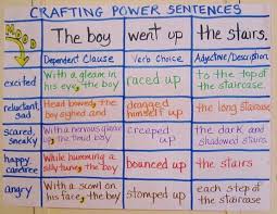 Spice Up Your Writing Ties With Our Name It Verb It Describe It Writing Lessons Teaching Writing Writing Workshop