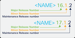 Cisco Ios Xe 16 Cisco Ios Xe Software Support Timeline For Cisco Ios Xe Software Release Starting With 16 X X And 17 X X Product Bulletin Cisco