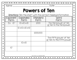 Image Result For Anchor Chart Power Of 10 And Exponents