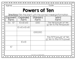 image result for anchor chart power of 10 and exponents