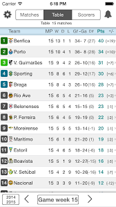 This is the page for the liga portugal 2, with an overview of fixtures, tables, dates, squads, market values, statistics and history. Livescore For Primeira Liga Liga Sagres Portugal Football League Premium Apps 148apps