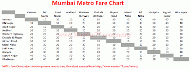 Kolkata Metro Station Fare Chart Www Bedowntowndaytona Com