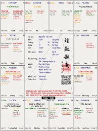 Lá số nhà tỷ phú Nguyễn Tấn Đời