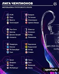 В групповом этапе российская команда. Zherebevka I Liga Chempionov Istorii Iz Zhizni Sovety Novosti I Yumor Vse Posty Pikabu