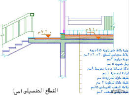 مشروع فيلا سكنية دورين كاملة الرسومات Arab Arch Narrow House Plans Victorian House Plans Family House Plans