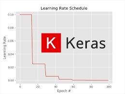 Keras Learning Rate Schedules And Decay Pyimagesearch