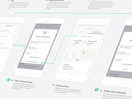 Ios Wireframes Wireframe Ios Creative Professional