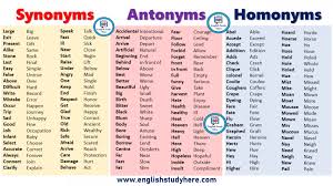 Synonyms Antonyms Homonyms List In English Synonyms And Antonyms Homonyms List Antonyms
