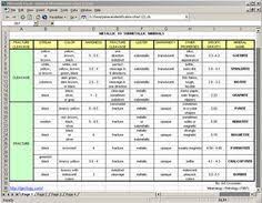 Wow A Free Mineral Identification Chart To Download Excel