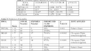 Image result for pSOFA Score