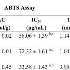Image result for Acridocarpus chloropterus