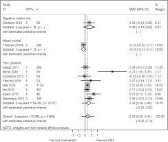 The help files use cbt files for the examples, demos, and quick previews. The Evidence For Cognitive Behavioural Therapy In Any Condition Population Or Context A Meta Review Of Systematic Reviews And Panoramic Meta Analysis Psychological Medicine Cambridge Core