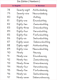 german number pages 78 97