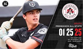 Top Prospect Games Underclass Spotlight 🎓2026 RHP ⭐Tanner Finley