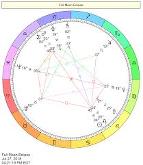 The Moon In The Houses Of The Natal Chart Astrology Ms