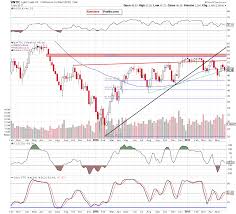 Crude Oil Inventories Drop Once Again Where Are Oil Bulls