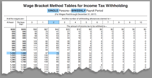 federal income tax withholding chart