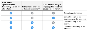 Building Rules In Public Our Approach To Synthetic Manipulated Media