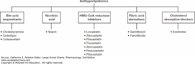 Medications Affecting Cardiac And Renal Function Lange