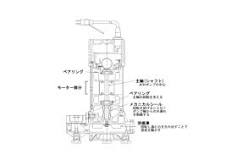 水中ポンプの仕組み 家庭用や業務用とその選び方