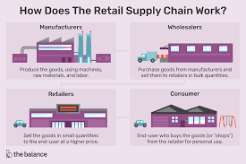 Definition Types And Examples Of Retailing