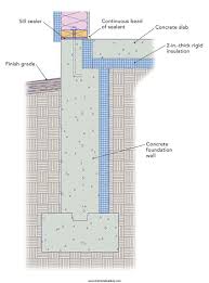 Insulating A Slab On Grade What S The Best Way To Insulate A Slap On Grade Foundation September Issue 245 Building Foundation Building A House Insulation