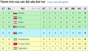 World cup 2022, hlv park hang seo, đội tuyển việt nam. 61kldmphzshmbm