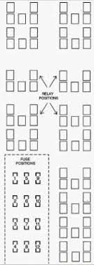 Any help would be greatly appreciated. Oldsmobile Eighty Eight 1996 1997 Fuse Box Diagram Carknowledge Info